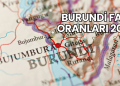 Burundi Faiz Oranları 2025