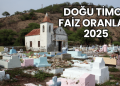 Doğu Timor Faiz Oranları 2025