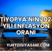 Etiyopya'nın 2024 Yılı Enflasyon Oranı