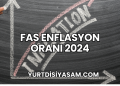 Fas Enflasyon Oranı 2024