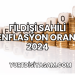 Fildişi Sahili Enflasyon Oranı 2024