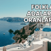 Folkland Adaları Faiz Oranları 2025