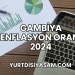 Gambiya Enflasyon Oranı 2024