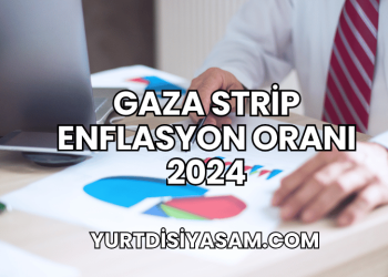 Gaza Strip Enflasyon Oranı 2024