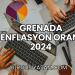 Grenada Enflasyon Oranı 2024