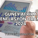 Güney Afrika Enflasyon Oranı 2024