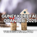 Güney Kore Faiz Oranları 2025