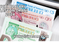 Havai Adaları Enflasyon Oranı 2024
