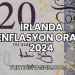 İrlanda Enflasyon Oranı 2024