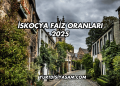 İskoçya Faiz Oranları 2025