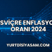 İsviçre Enflasyon Oranı 2024