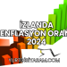 İzlanda Enflasyon Oranı 2024