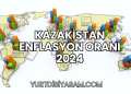 Kazakistan Enflasyon Oranı 2024