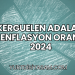 Kerguelen Adaları Enflasyon Oranı 2024
