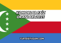 Komorlar Faiz Oranları 2025