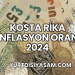 Kosta Rika Enflasyon Oranı 2024