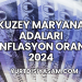 Kuzey Maryana Adaları Enflasyon Oranı 2024