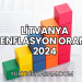 Litvanya Enflasyon Oranı 2024