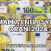 Malta Enflasyon Oranı 2024
