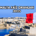 Malta Faiz Oranları 2025