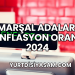 Marşal Adaları Enflasyon Oranı 2024