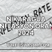 Nikaragua Enflasyon Oranı 2024