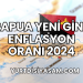 Papua Yeni Gine Enflasyon Oranı 2024