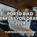 Porto Riko Enflasyon Oranı 2024