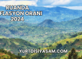 Ruanda Enflasyon Oranı 2024