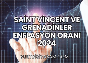 Saint Vincent ve Grenadinler Enflasyon Oranı 2024