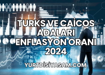 Turks ve Caicos Adaları Enflasyon Oranı 2024