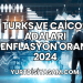 Turks ve Caicos Adaları Enflasyon Oranı 2024