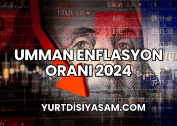 Umman Enflasyon Oranı 2024
