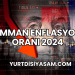 Umman Enflasyon Oranı 2024