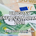 Uruguay Enflasyon Oranı 2024