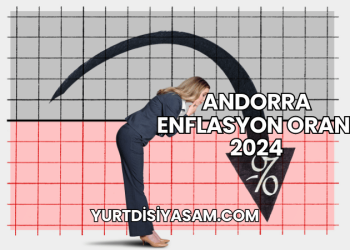 Andorra Enflasyon Oranı 2024