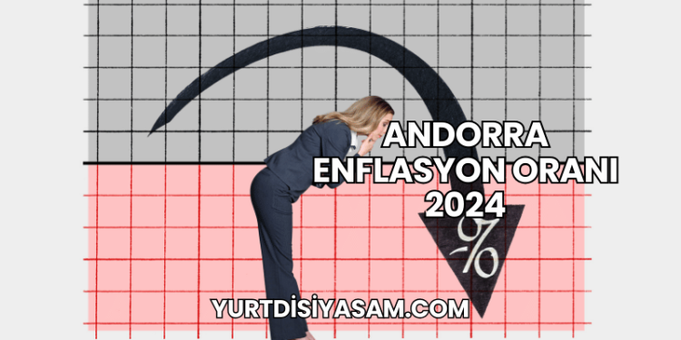 Andorra Enflasyon Oranı 2024