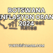 Botswana Enflasyon Oranı 2024