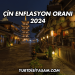 Çin Enflasyon Oranı 2024