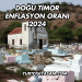 Doğu Timor Enflasyon Oranı 2024