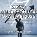 Rusya Federasyonu Faiz Oranları 2025