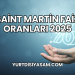 Saint Martin Faiz Oranları 2025
