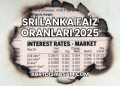 Sri Lanka Faiz Oranları 2025