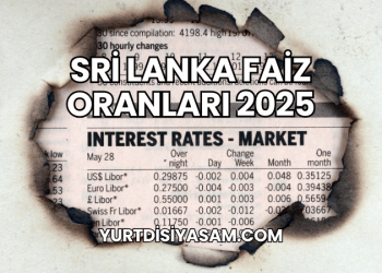 Sri Lanka Faiz Oranları 2025