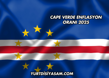 Cape Verde Enflasyon Oranı 2025