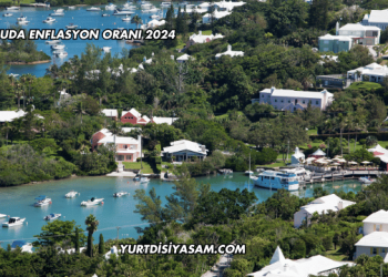 Bermuda Enflasyon Oranı 2024