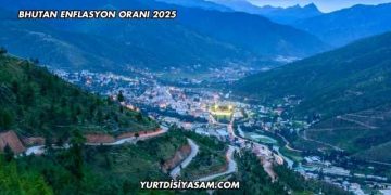 Bhutan Enflasyon Oranı 2025
