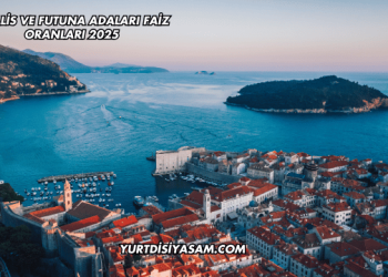 Wallis ve Futuna Adaları Faiz Oranları 2025